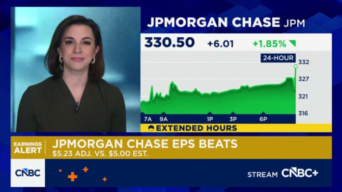 JPM Stock Price Today Per Share